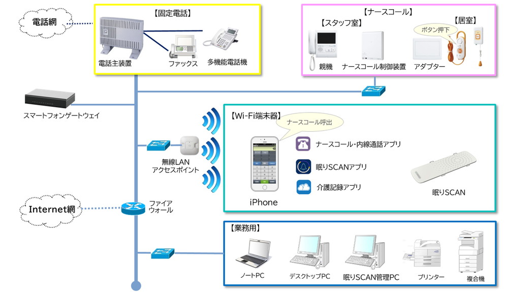 ナースコールシステム02