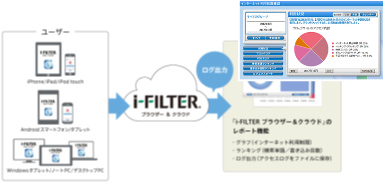 管理者側イメージ