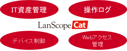 IT資産管理 操作ログ デバイス制御 WEBアクセス管理 LanScopeCat
