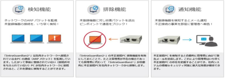 検知機能 排除機能 通知機能