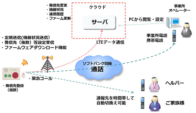 システム全体イメージ